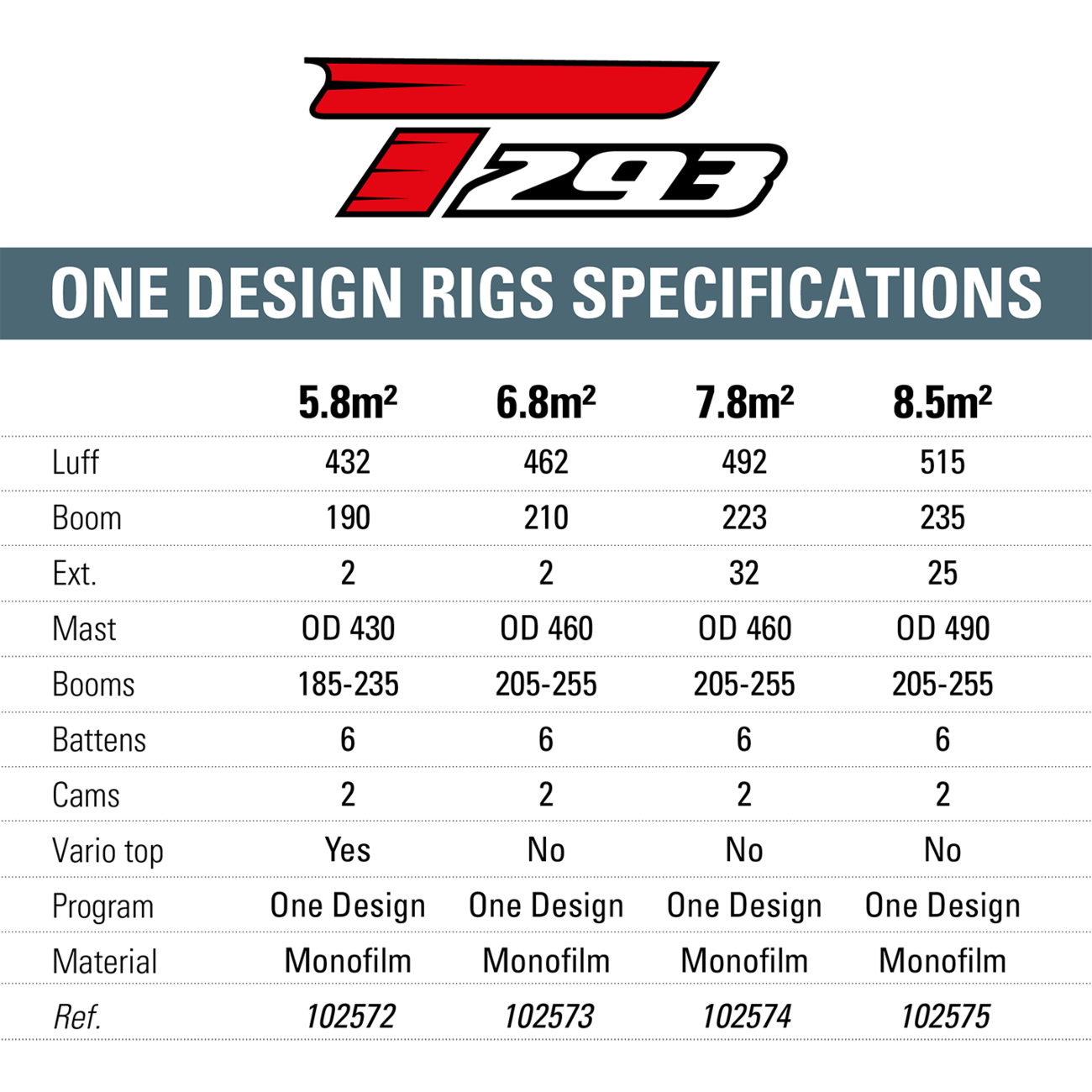 One Design Rig 5.8