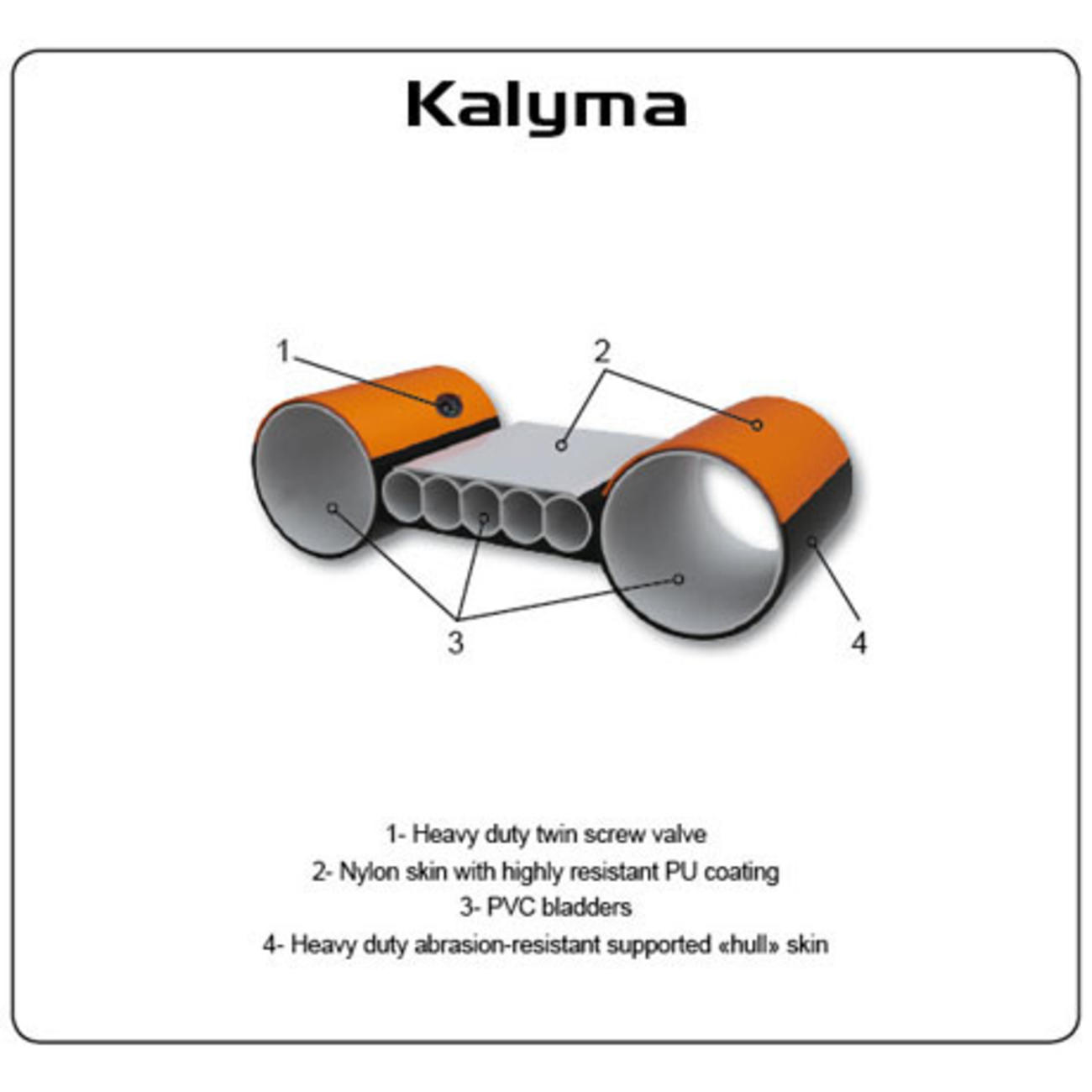 Kalyma 2人乗りインフレータブルカヤック